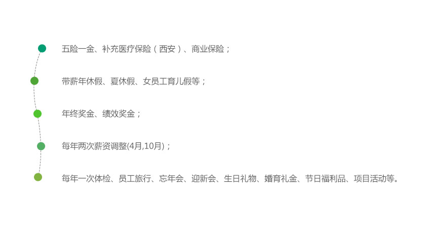 1469438146788434__福利制度.jpg